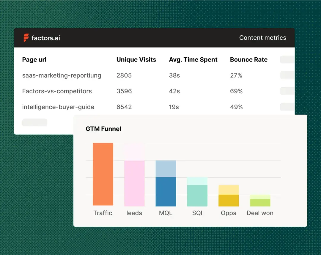 Factors.ai attribution tool