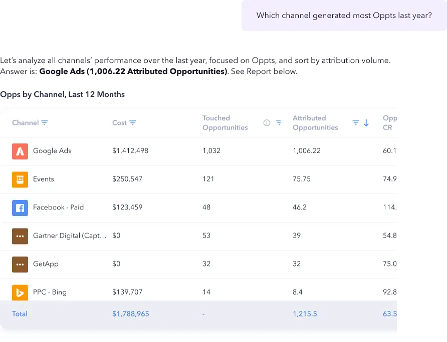 InfiniGrow attribution tool