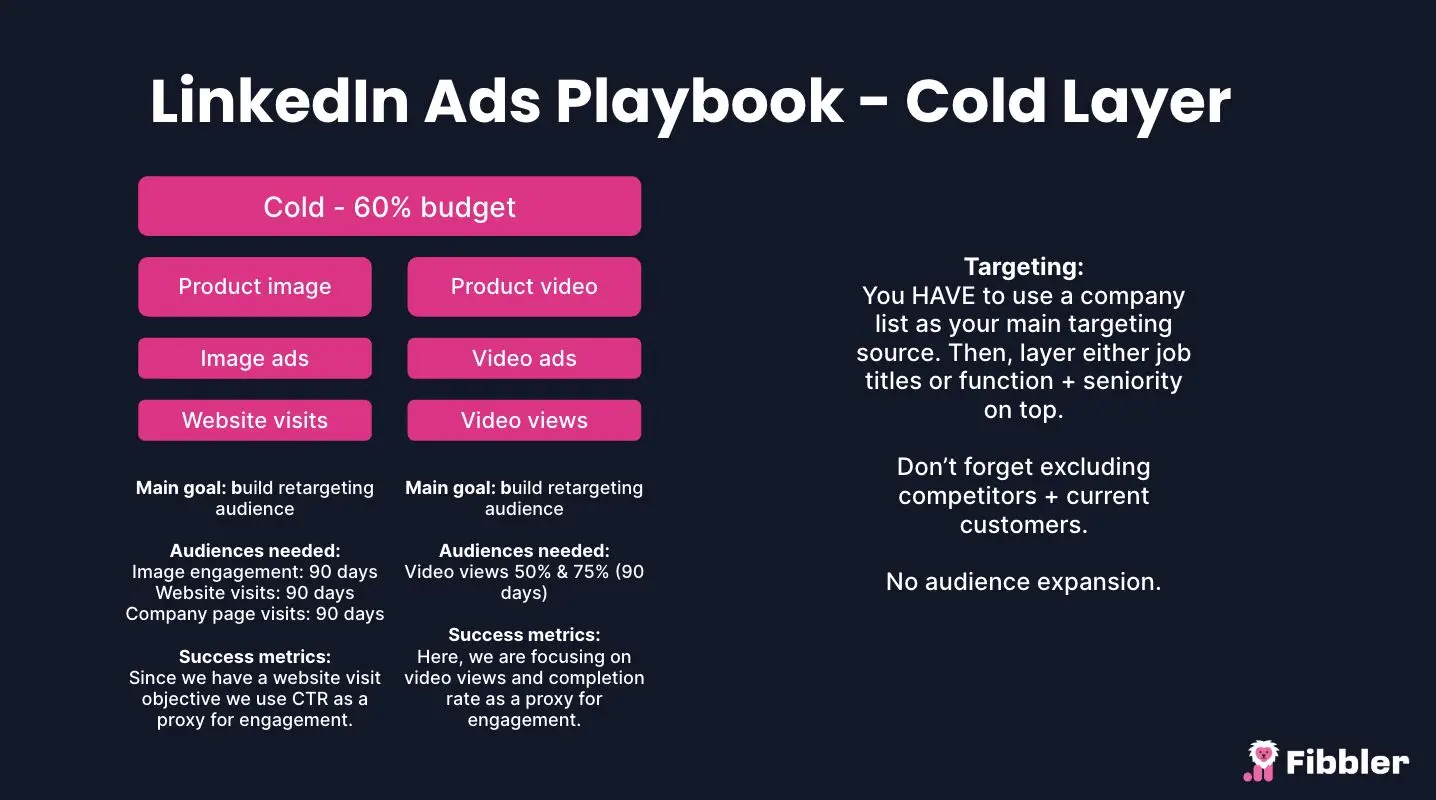 LinkedIn ads funnel mapping strategy