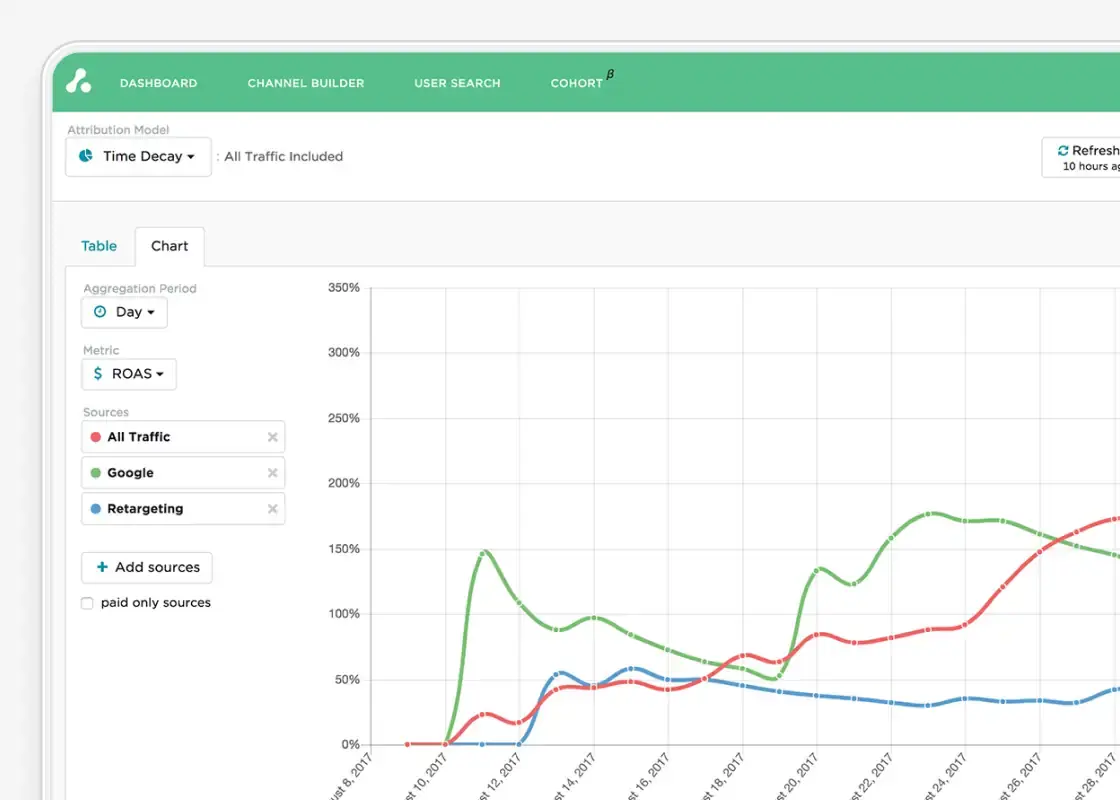 Attribution App attribution tool