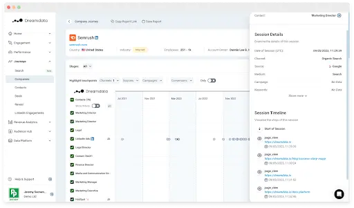 Dreamdata attribution tool