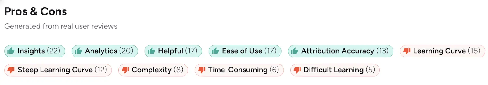G2 reviews about HockeyStack learning curve