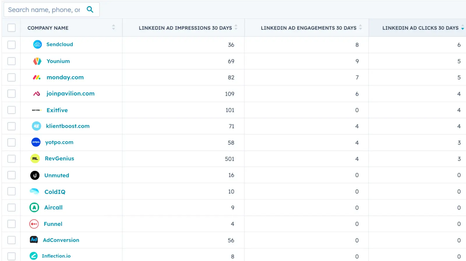 Benefits of LinkedIn and HubSpot integration