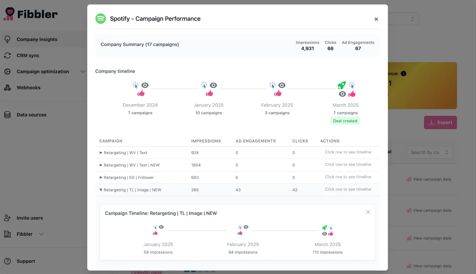 Fibbler campaign insights dashboard