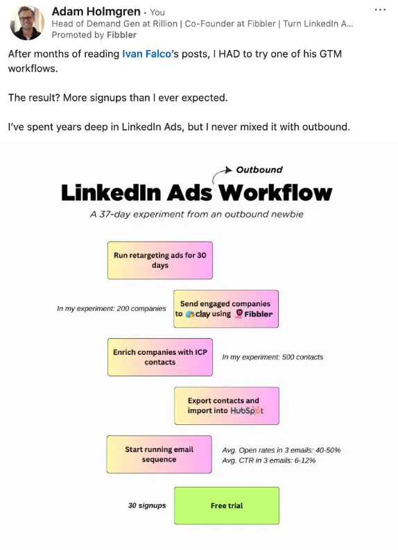 LinkedIn thought leadership ad retargeting