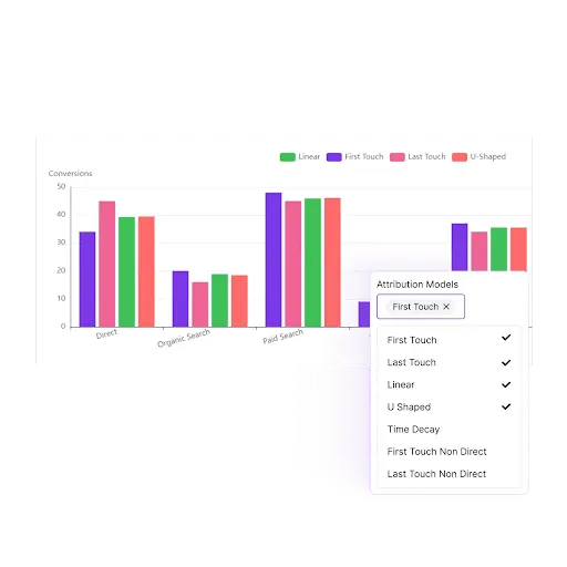 Usermaven LinkedIn attribution tool dashboard