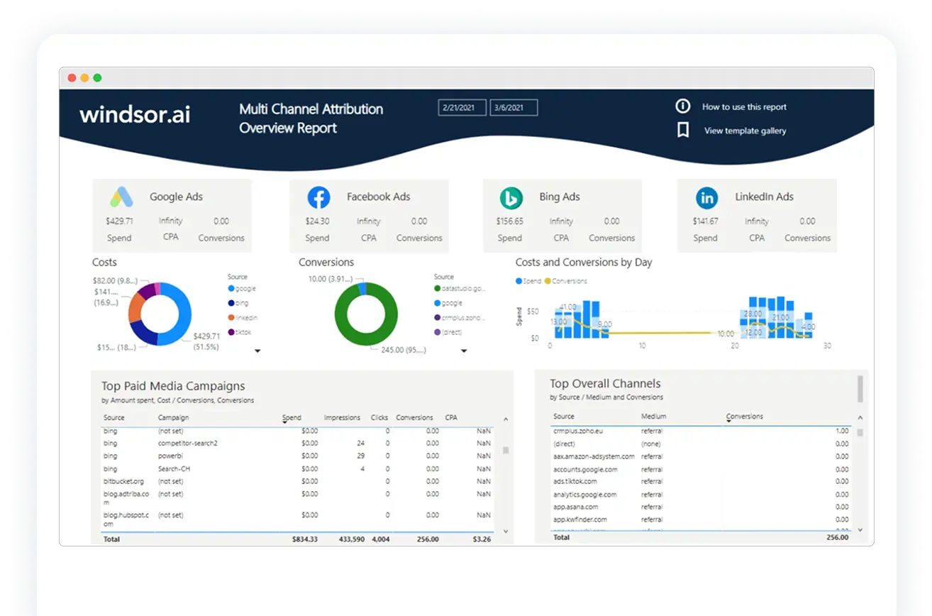 Windsor.ai LinkedIn attribution tool dashboard